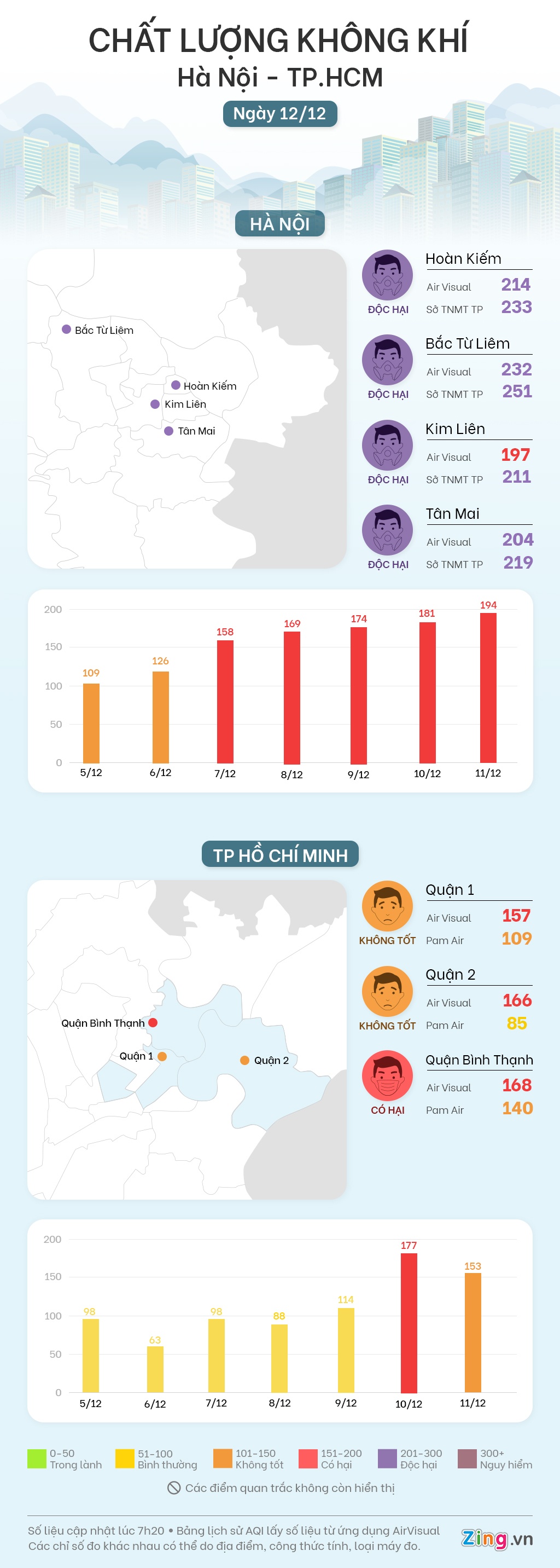 ô nhiễm không khí ảnh 1 o nhiem khong khi anh 1
