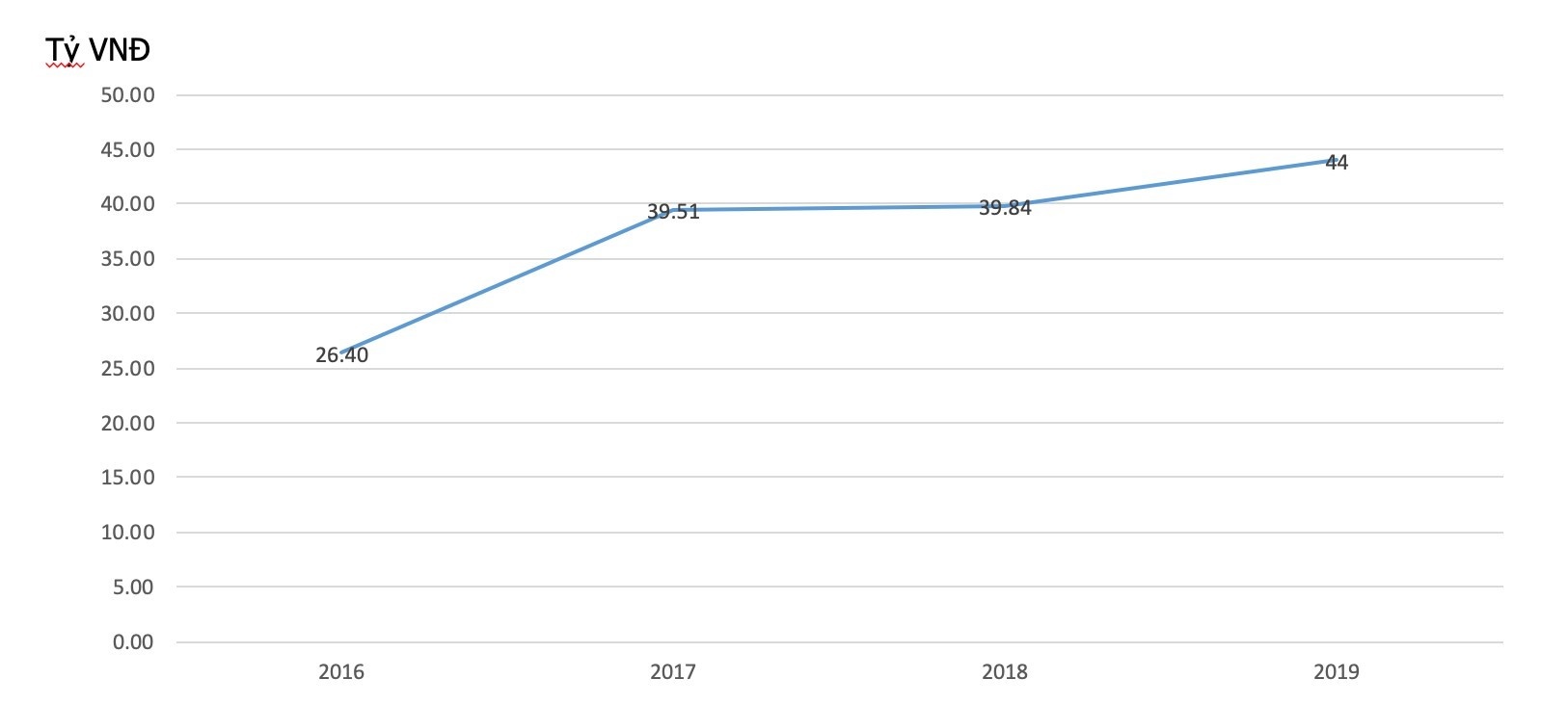 duong sach TP.HCM anh 3