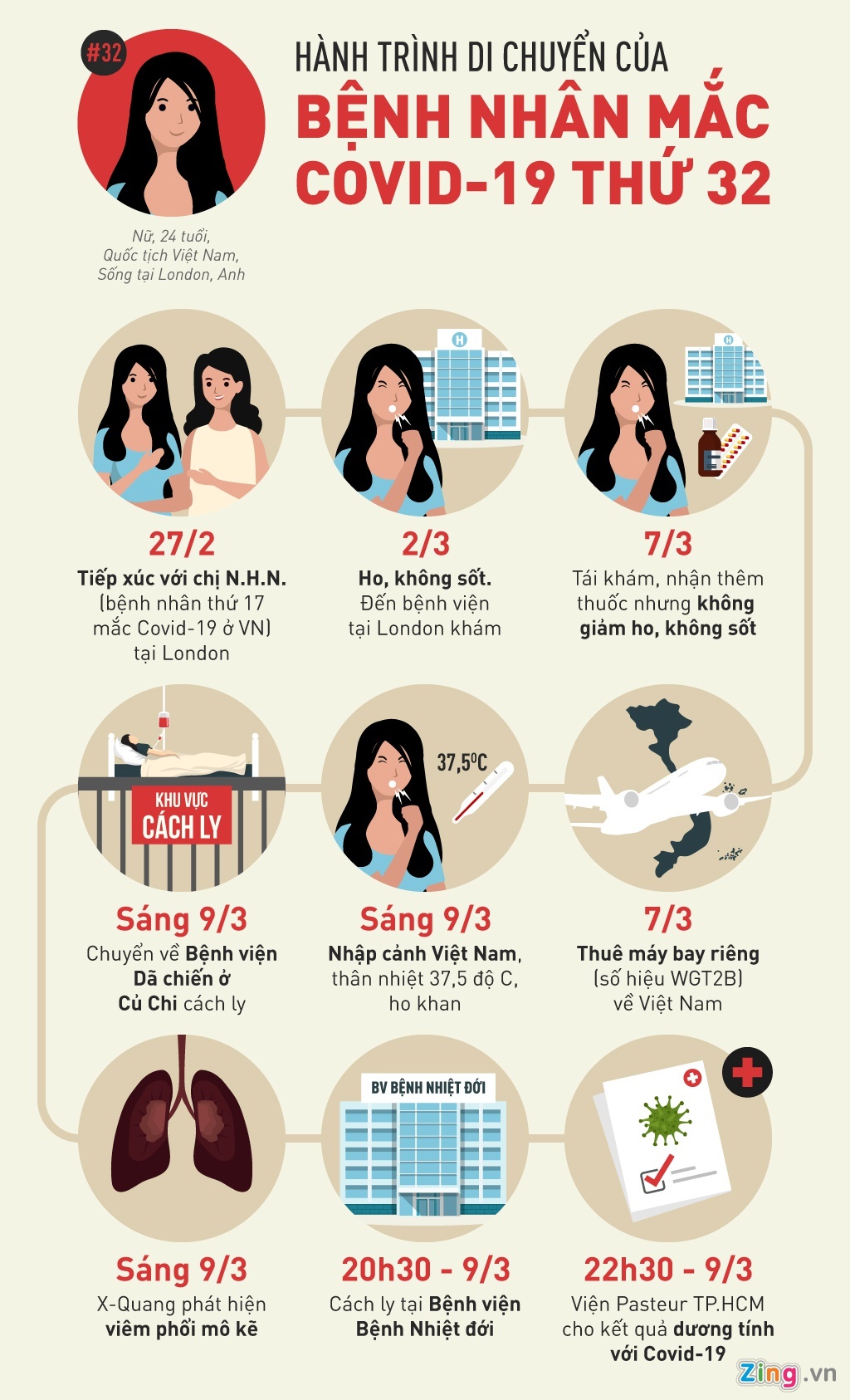 phong chong dich Covid-19 anh 2