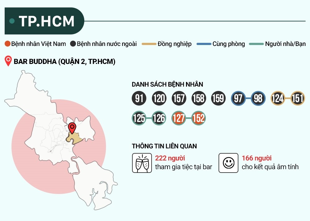 o dich bar Buddha anh 1