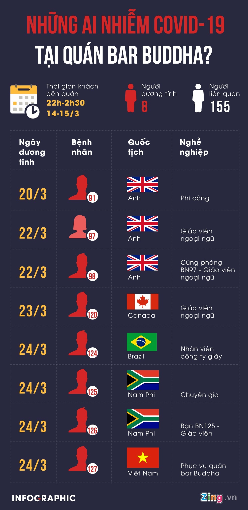 cuoc chien chong dich Covid-19 anh 3