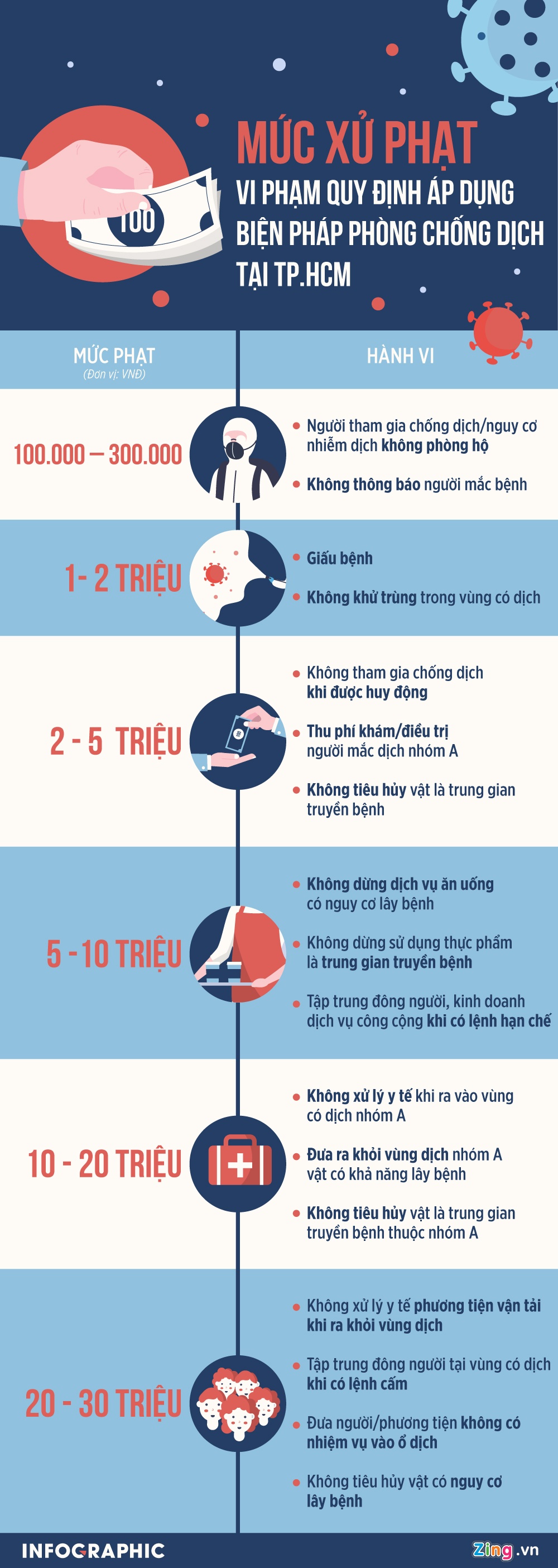 Muc phat vi pham quy dinh phong dich anh 1