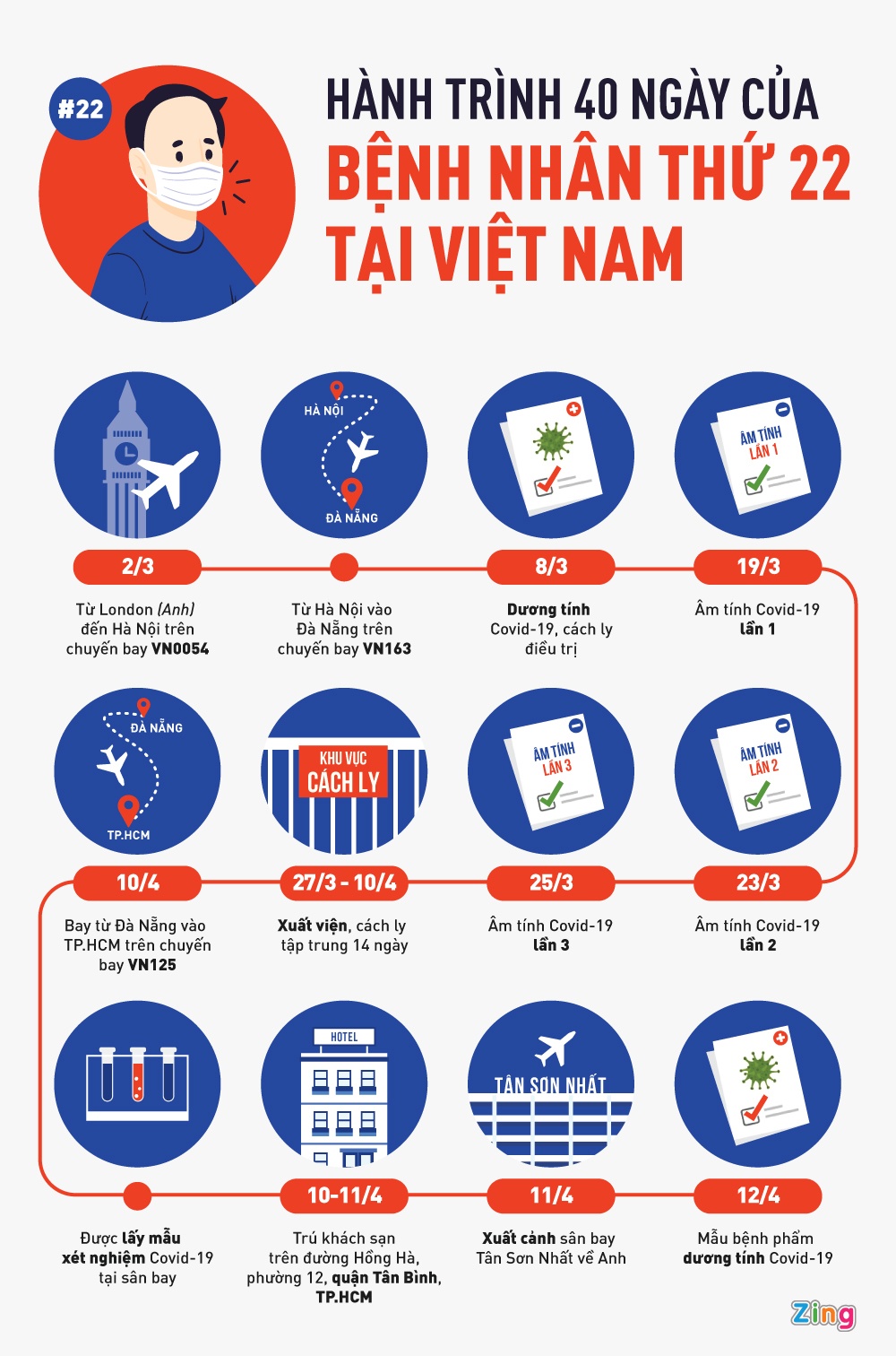 Cuoc chien chong Covid-19 anh 1