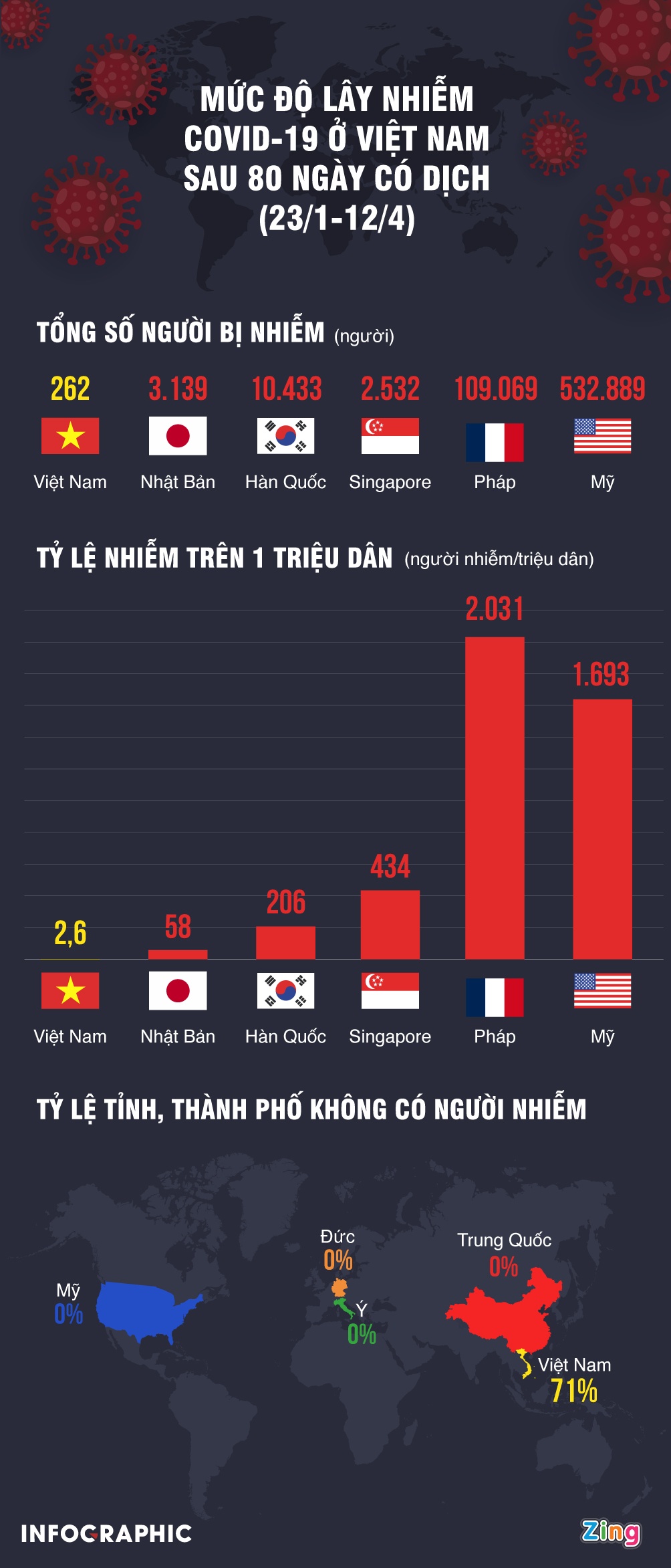 cuoc chien chong dich Covid-19 anh 1