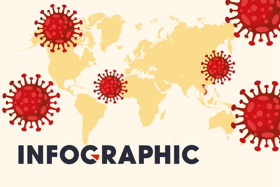 Muc do lay nhiem Covid-19 o Viet Nam sau 80 ngay co dich hinh anh