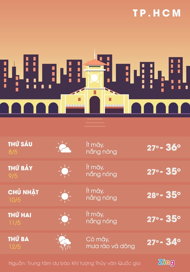 nang nong tai Nam Bo anh 2