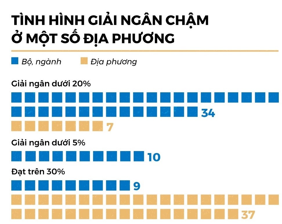 giai ngan von dau tu cong anh 1