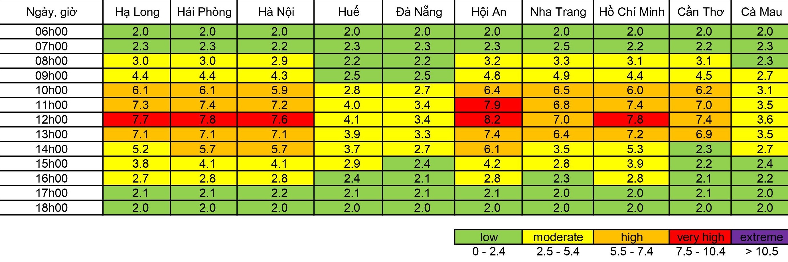tia UV o nguong cao anh 1