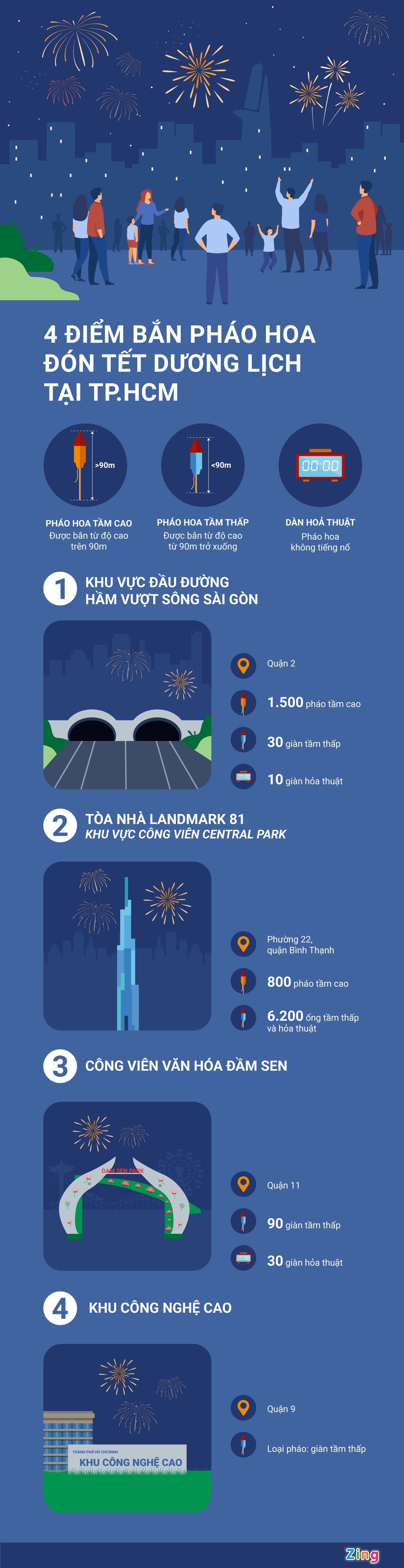 ban phao hoa mung nam moi anh 1