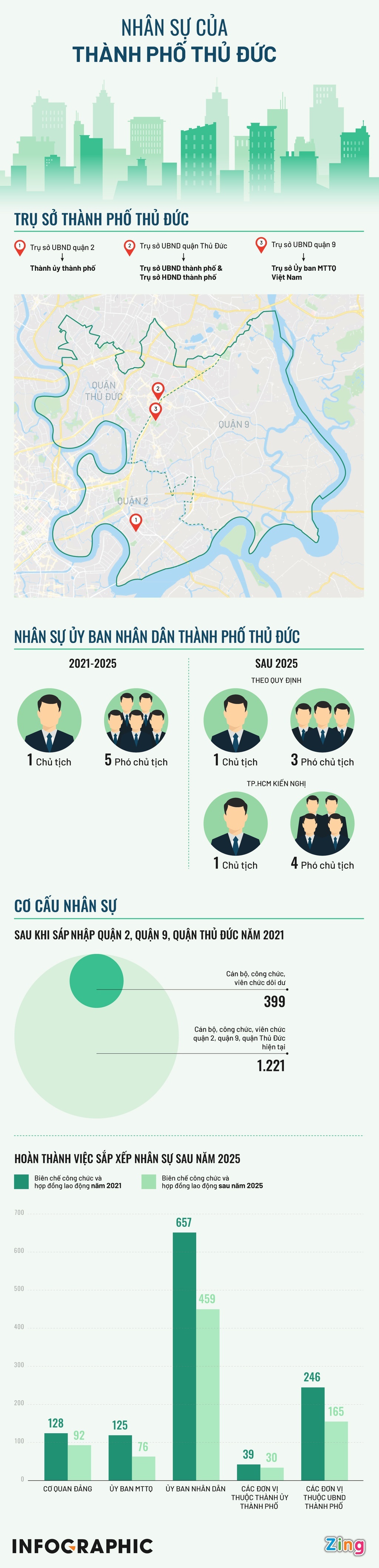 thanh lap TP Thu Duc anh 2