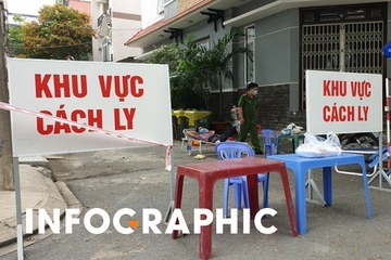 TP.HCM dang phong toa nhung diem nao? hinh anh