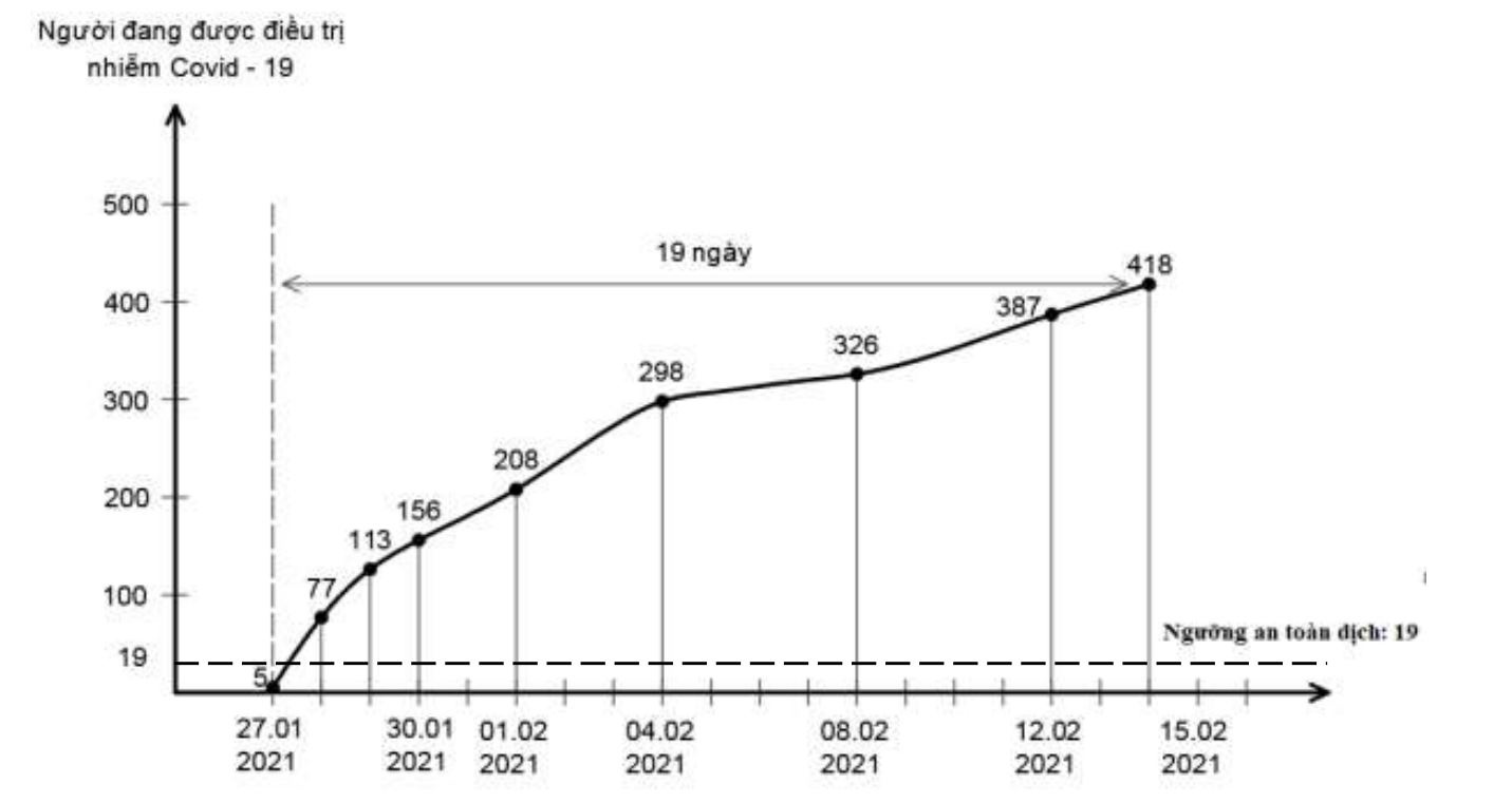 dich Covid-19 tai Viet Nam anh 4