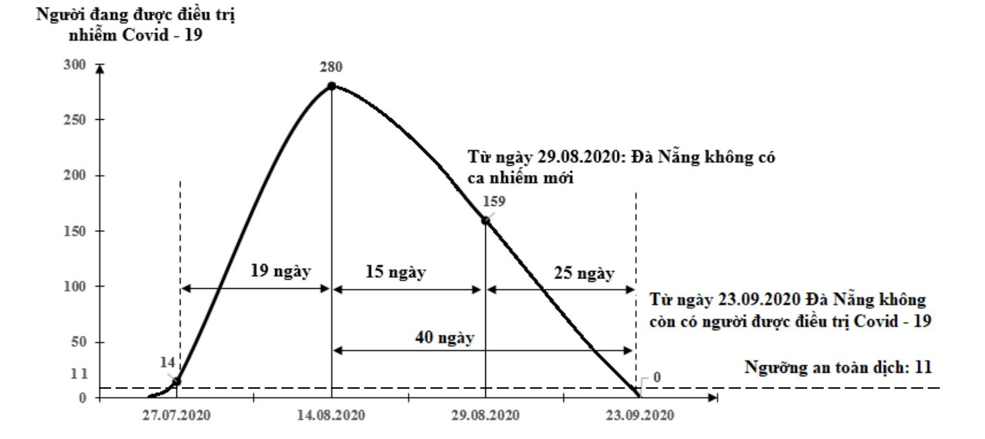 dich Covid-19 tai Viet Nam anh 5
