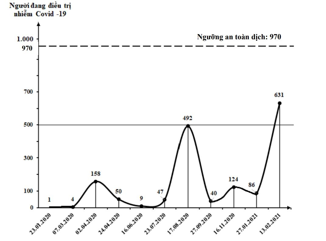 dich Covid-19 tai Viet Nam anh 2