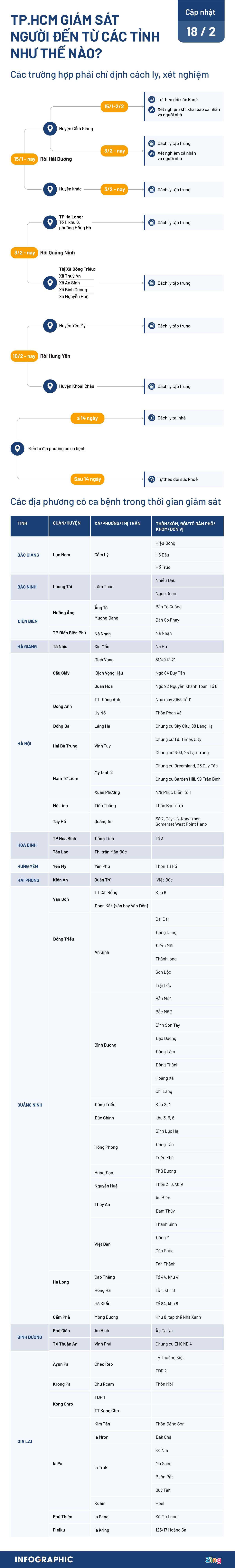 dich Covid-19 tai bung phat anh 1