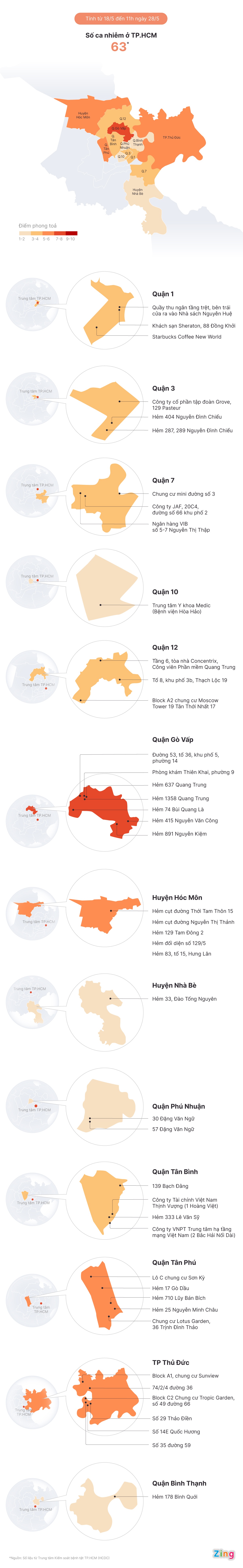 cac diem phong toa tai TP.HCM anh 1
