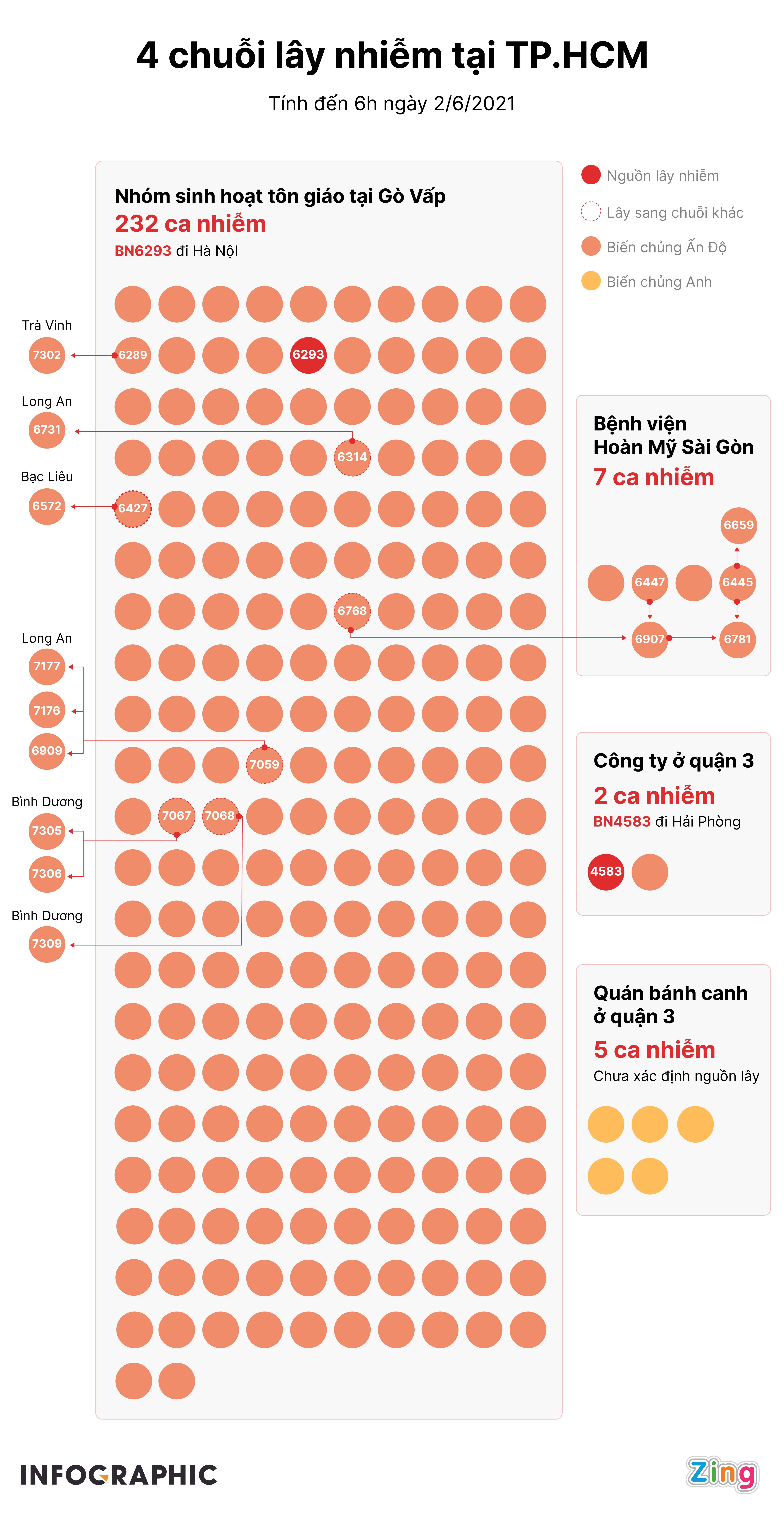 dich Covid-19 bung phat tai TP.HCM anh 1