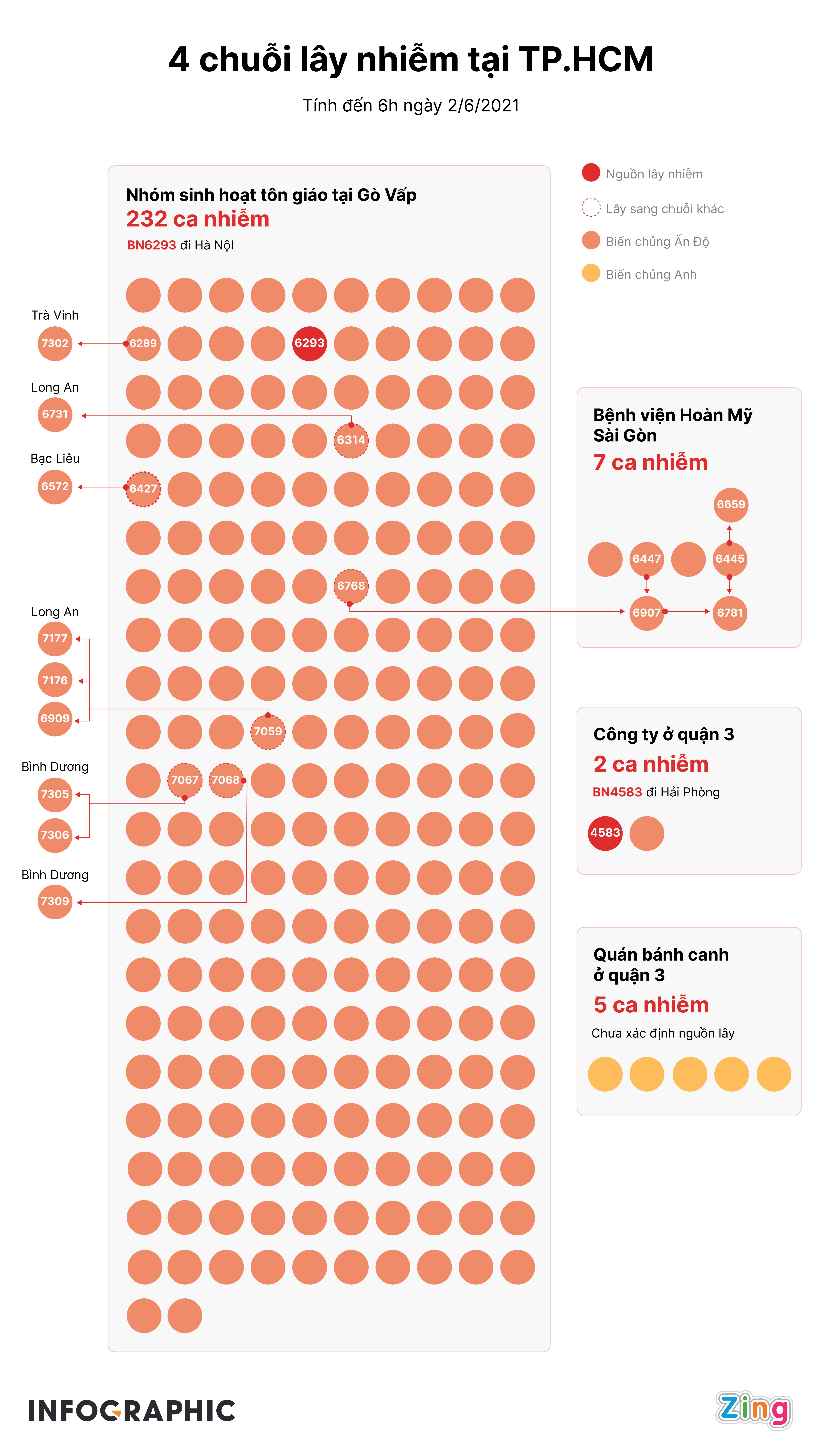 dich Covid-19 bung phat tai TP.HCM anh 3