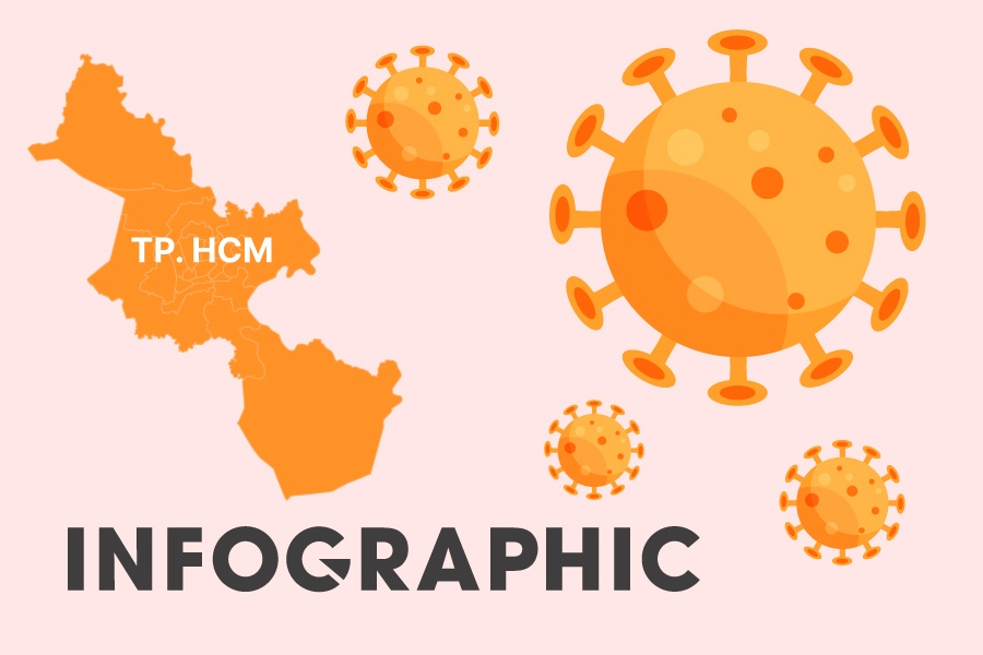 Cac chuoi lay nhiem tai TP.HCM phuc tap the nao? hinh anh