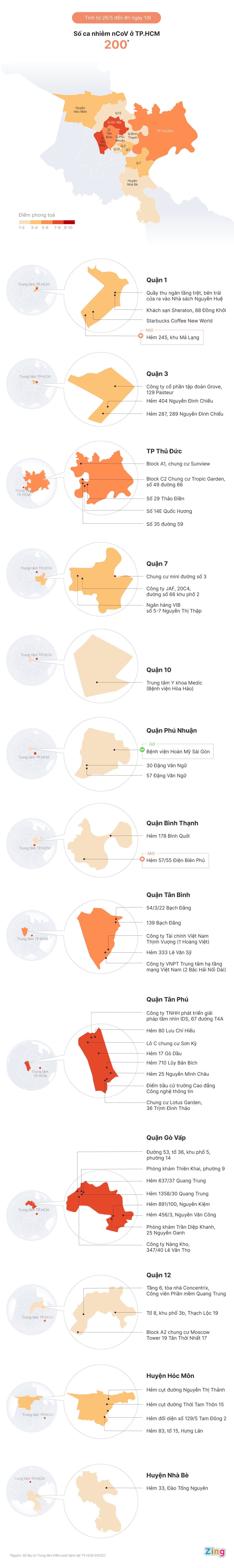 phong toa do dich tai TP.HCM anh 1