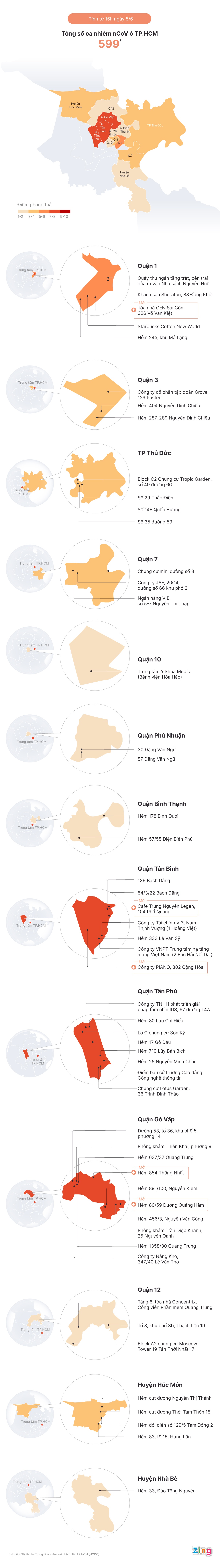 phong toa cac diem dich tai TP.HCM anh 1