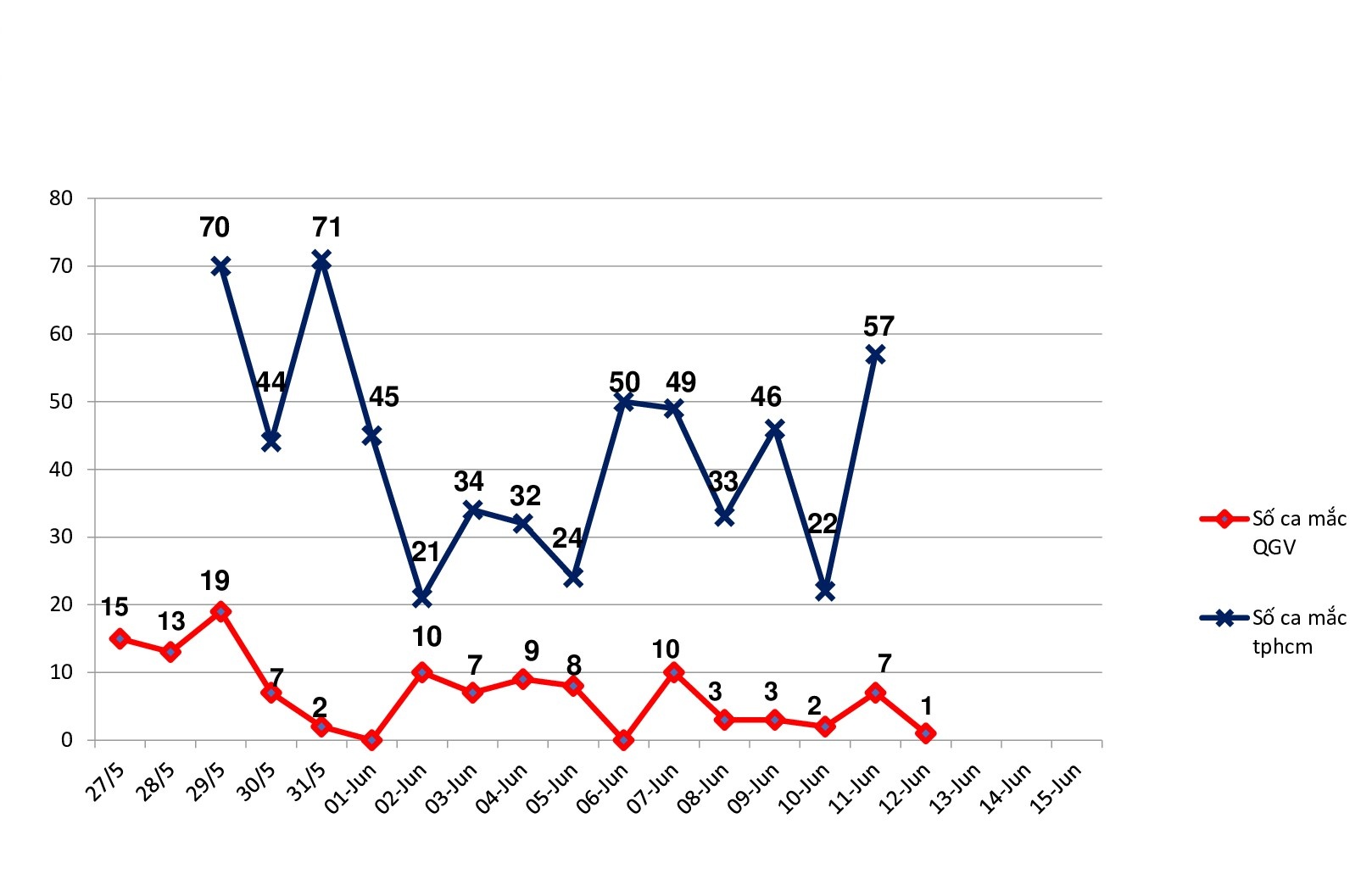 dich Covid-19 tai TP.HCM anh 1