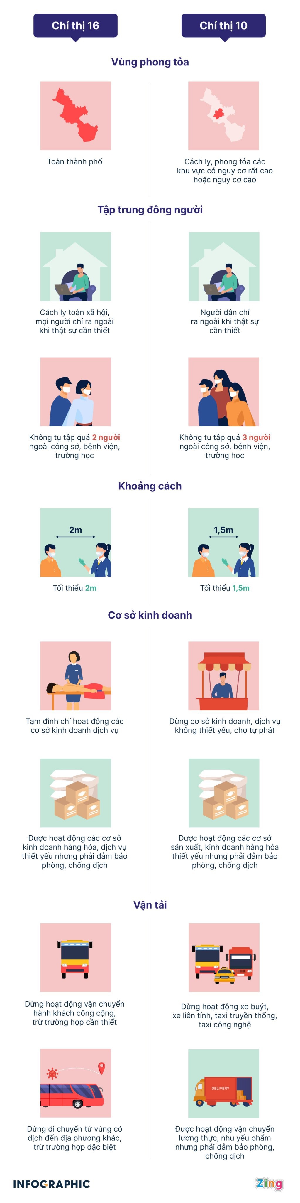 cach ly xa hoi TP.HCM anh 4