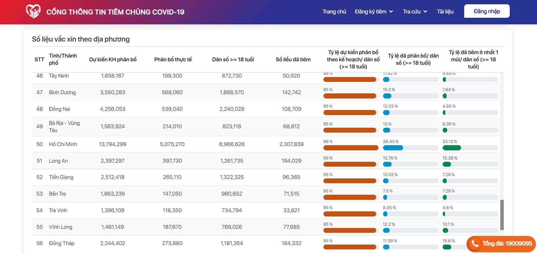 phan bo vaccine cho TP.HCM anh 1