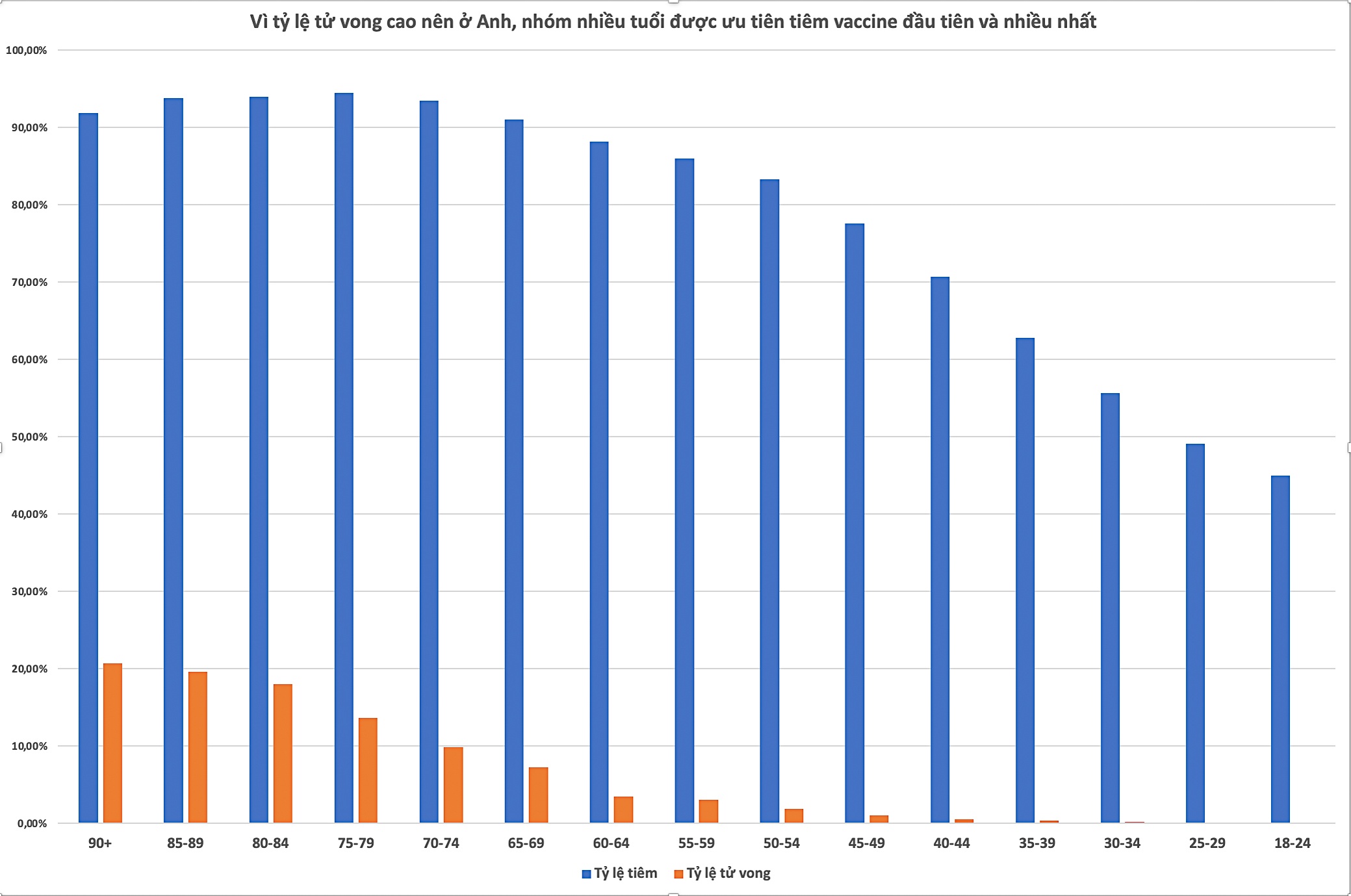 phan bo vaccine tai Viet Nam anh 2