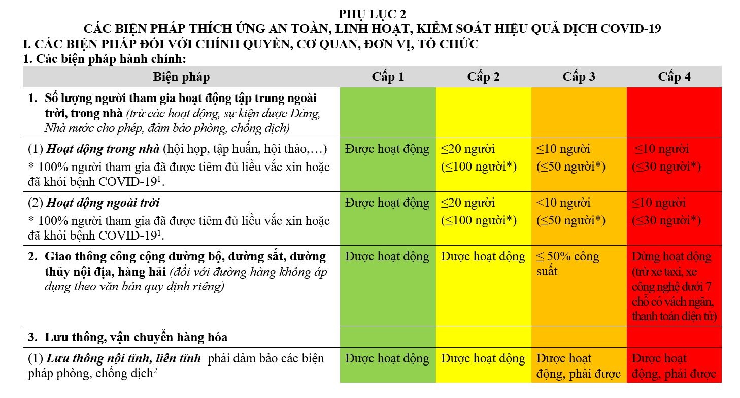 chi thi ve phuc hoi kinh te anh 6