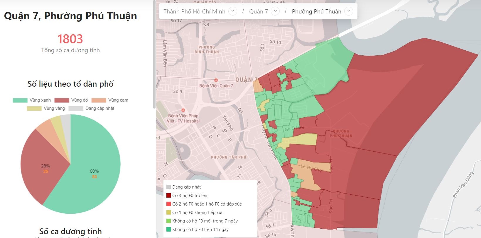 phuc hoi kinh te tai TP.HCM anh 5