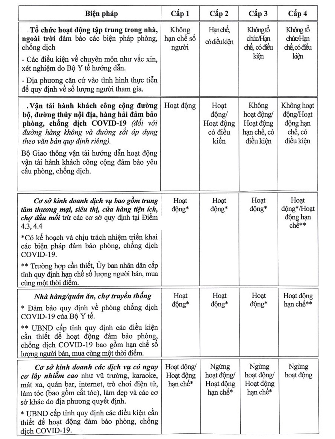 Chinh phu ra nghi quyet song thich ung,  an toan voi dich anh 2