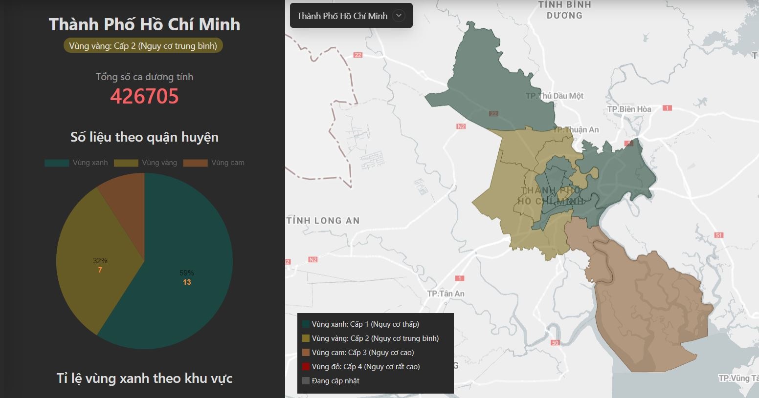 dich benh tai TP.HCM xu huong tang anh 3