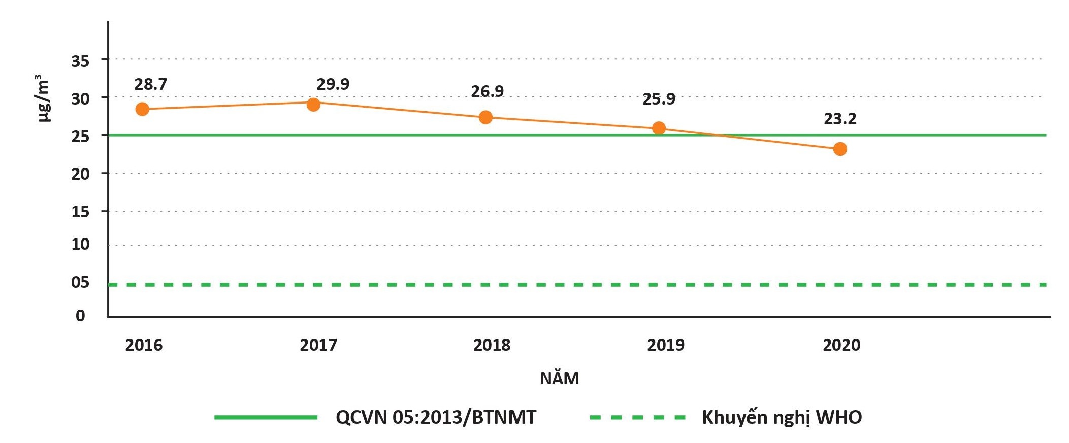 o nhiem khong khi tai Viet Nam anh 2