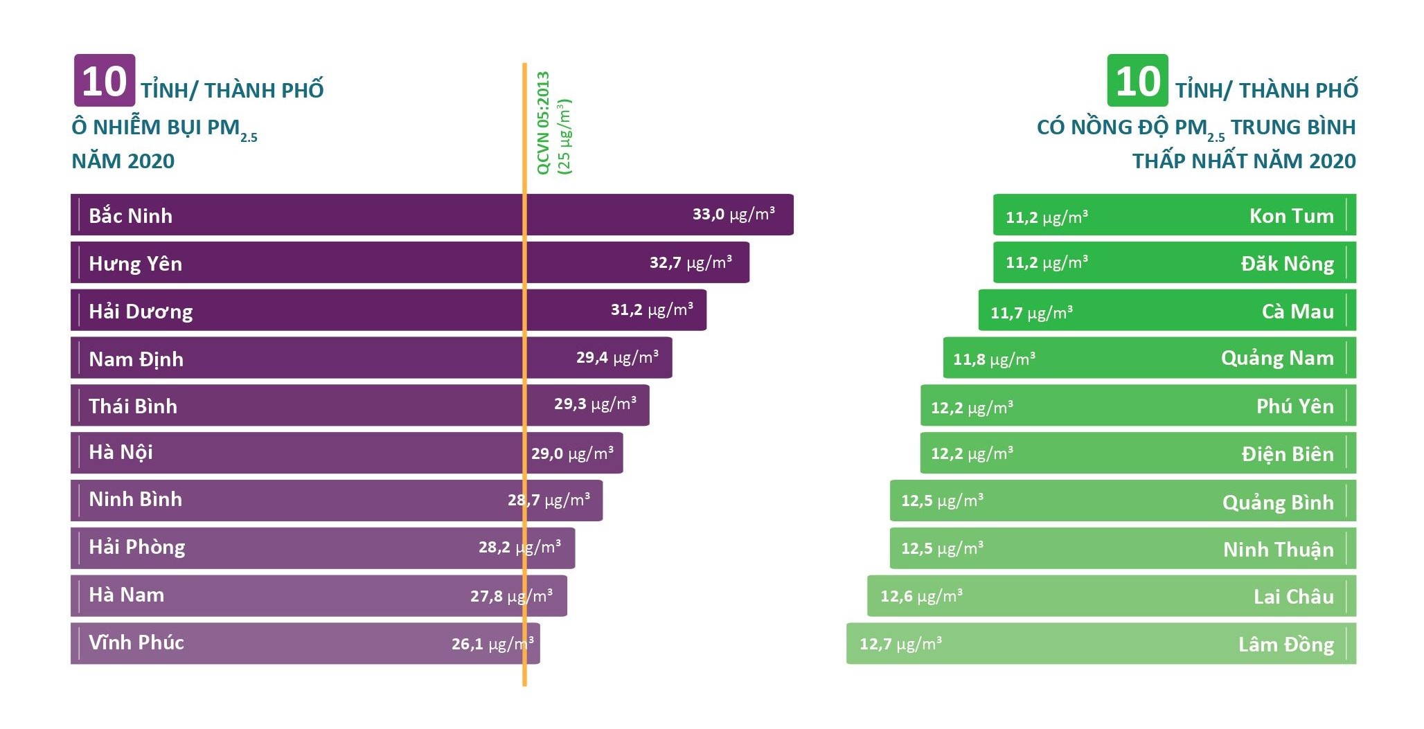 o nhiem khong khi tai Viet Nam anh 3