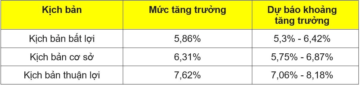phuc hoi kinh te TP.HCM anh 4