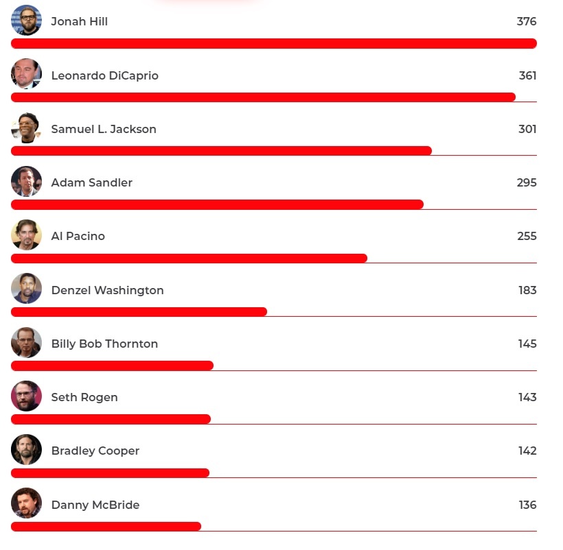 phim chửi thề nhiều nhất ảnh 1 phim chui the nhieu nhat anh 1