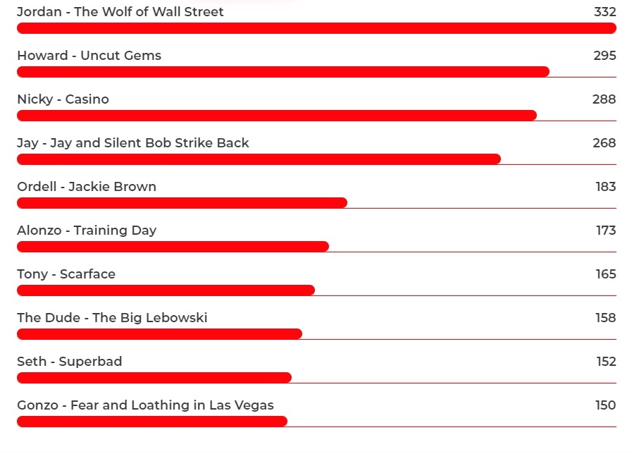 phim chửi thề nhiều nhất ảnh 2 phim chui the nhieu nhat anh 2