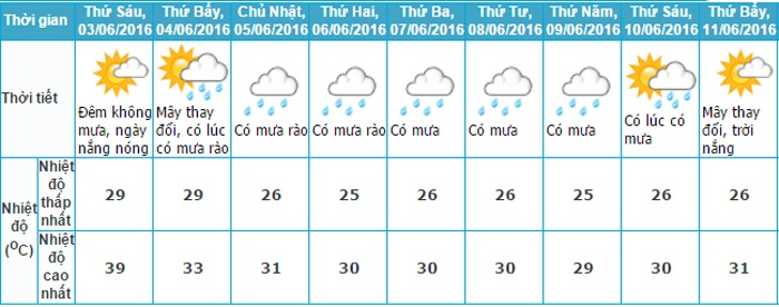 Du bao thoi tiet anh 1