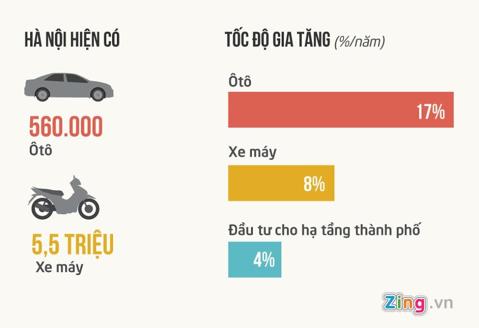 Hà Nội cấm xe máy vào nội đô ảnh 2 Ha Noi cam xe may vao noi do anh 2