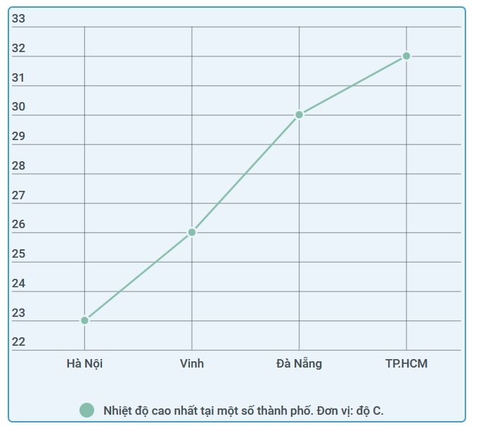 Du bao thoi tiet anh 1