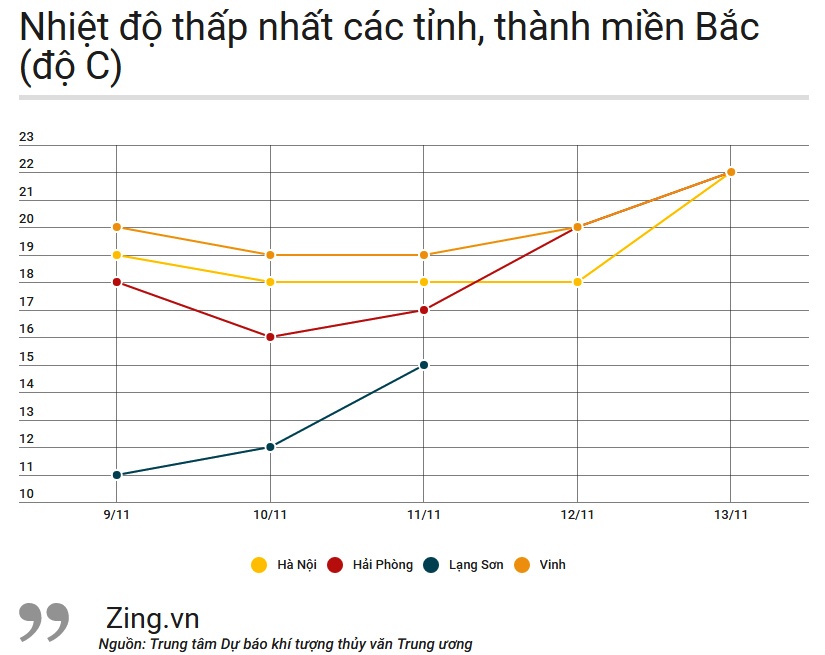 Du bao thoi tiet anh 1