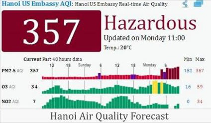 Chat luong khong khi Ha Noi bi cho la nguy hai hinh anh