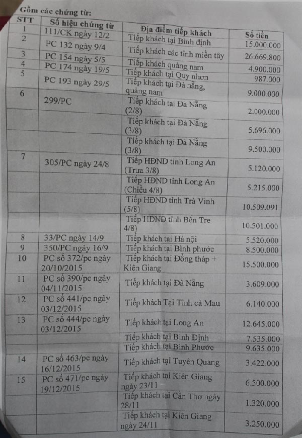 Tiep khach het 3, 2 ty dong anh 1