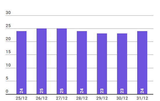 Thoi tiet dip Noel anh 2