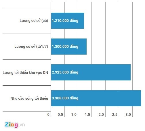 Chính sách có hiệu lực từ tháng 7 ảnh 1 Chinh sach co hieu luc tu thang 7 anh 1