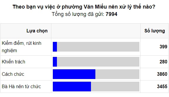 Dân bị hành khi xin giấy chứng tử ảnh 2 Dan bi hanh khi xin giay chung tu anh 2