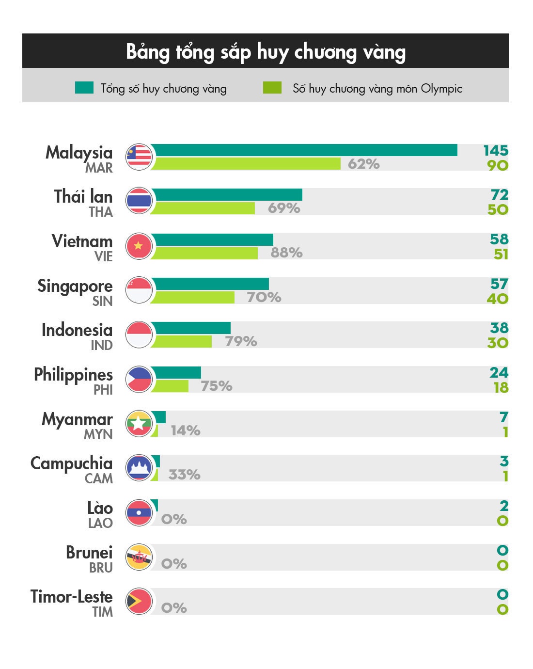 Van dong vien do mau gianh huy chuong anh 3