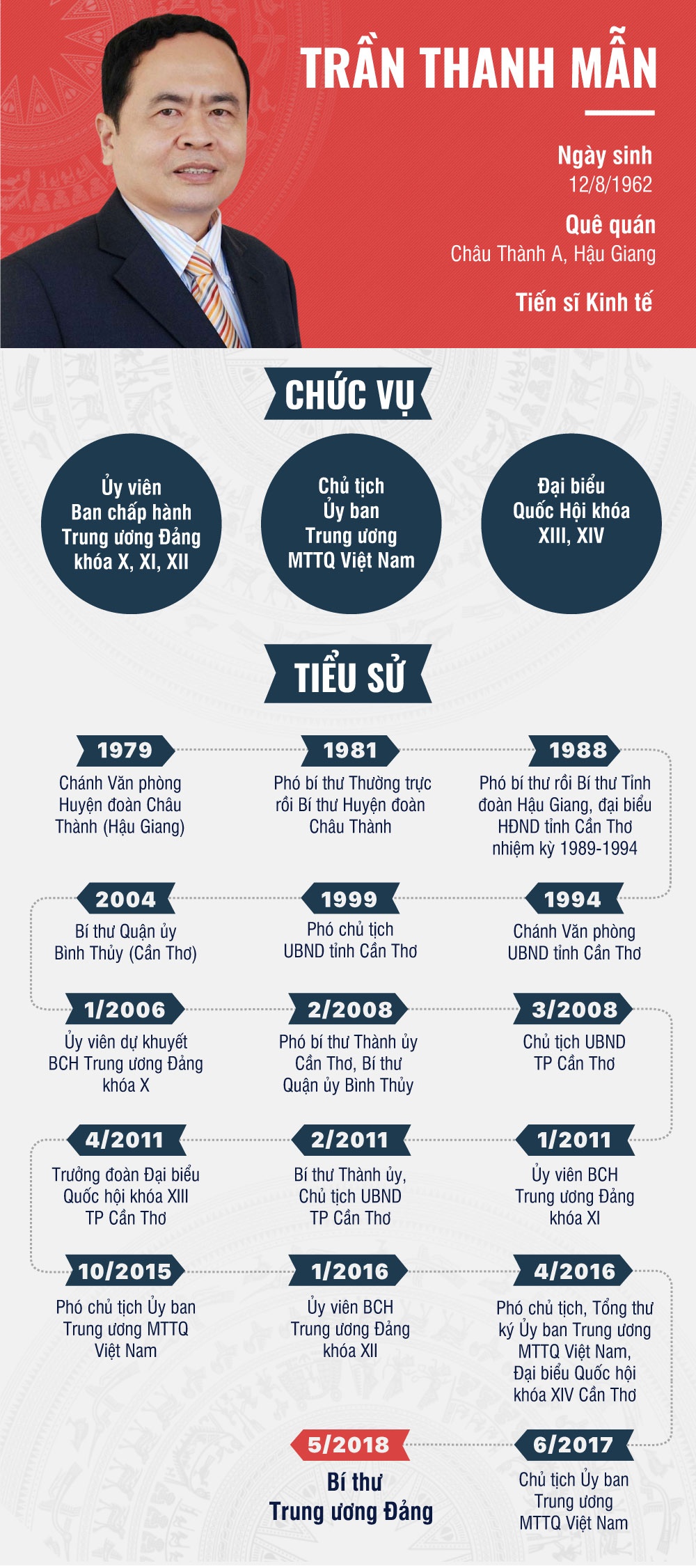 Chan dung 2 tan Bi thu Trung uong Dang anh 1