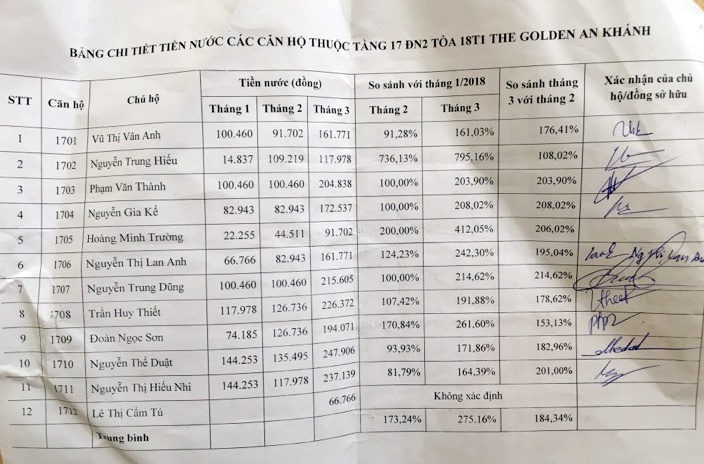Dan chung cu Ha Noi cong 8% phi vo ly anh 2
